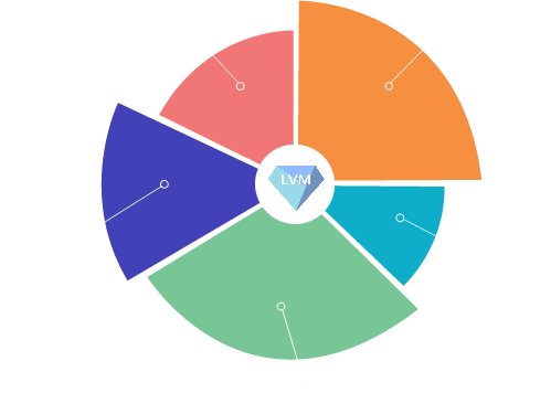 distribution3